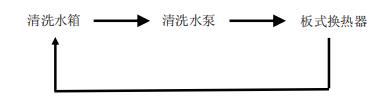 板換熱器如何化學(xué)清洗？
