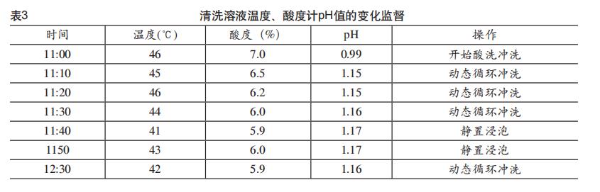 板換熱器如何化學(xué)清洗？